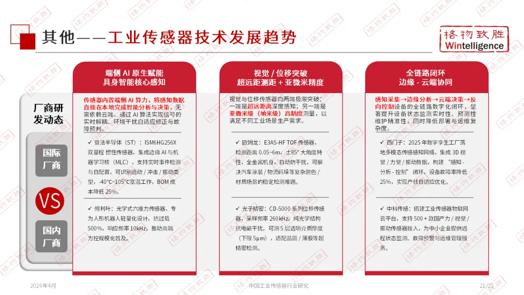 格物致胜《2026年中国工业传感器行业市场白皮书——分享版》正式发布,点击下载!