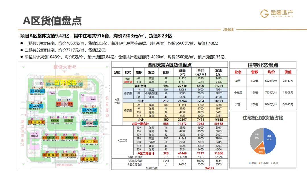 三四线项目全年营销操盘策略思路