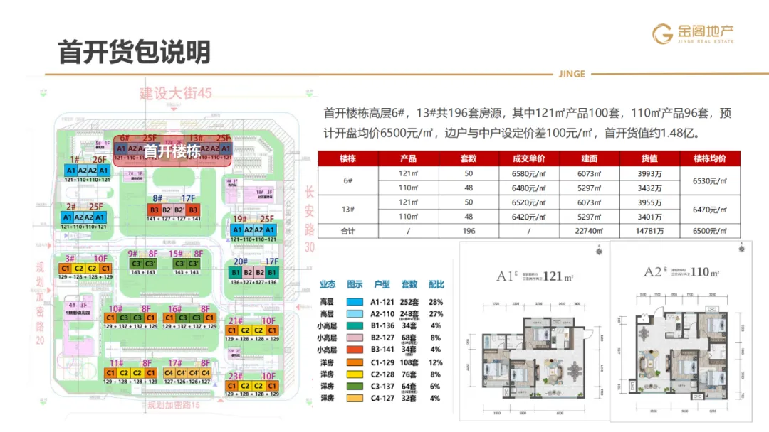 三四线项目全年营销操盘策略思路