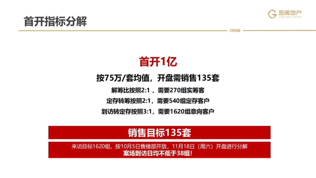 三四线项目全年营销操盘策略思路
