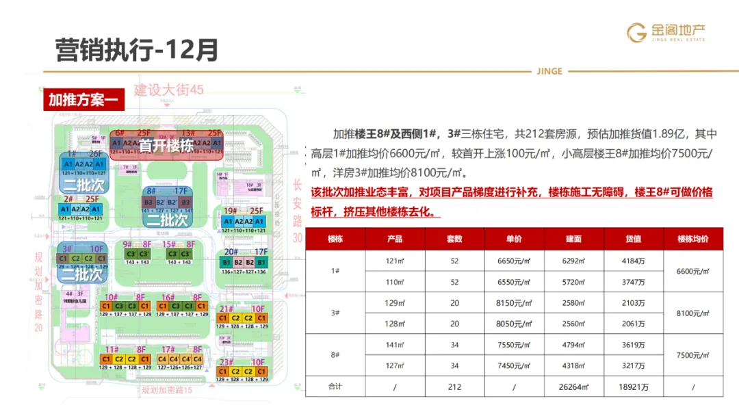 三四线项目全年营销操盘策略思路