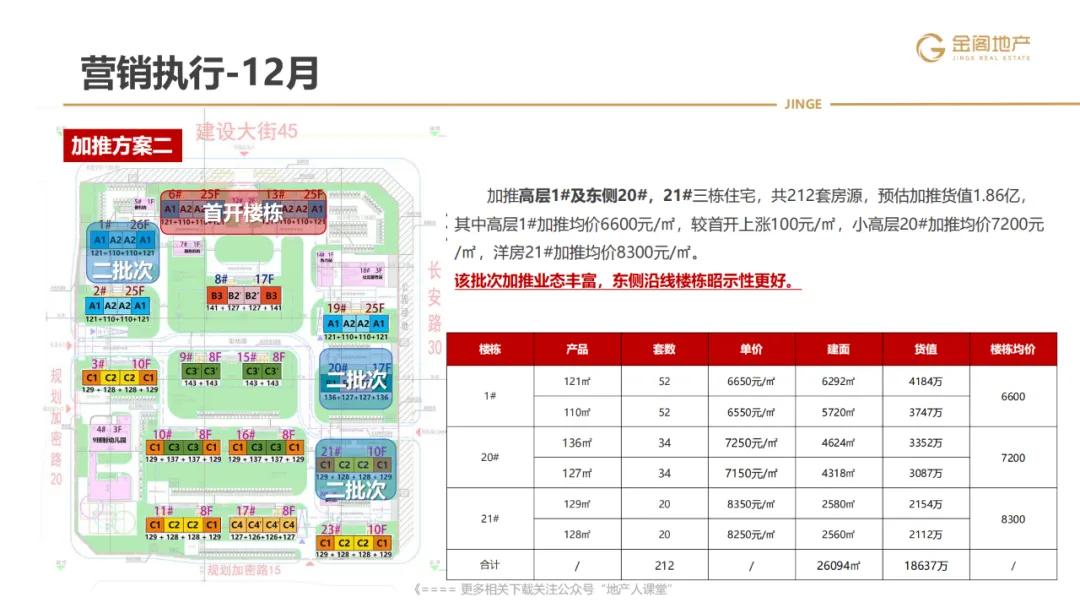 三四线项目全年营销操盘策略思路