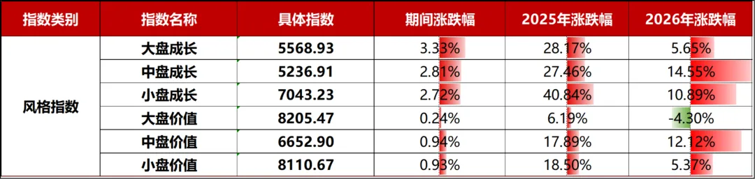 一周市场回顾(26.4.13-26.4.17)