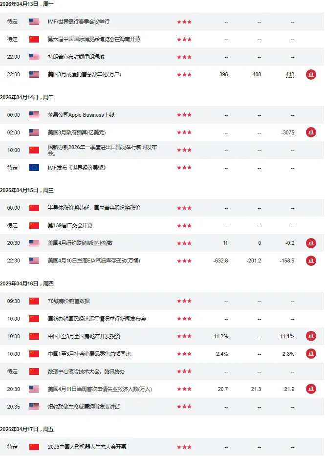 一周市场回顾(26.4.13-26.4.17)