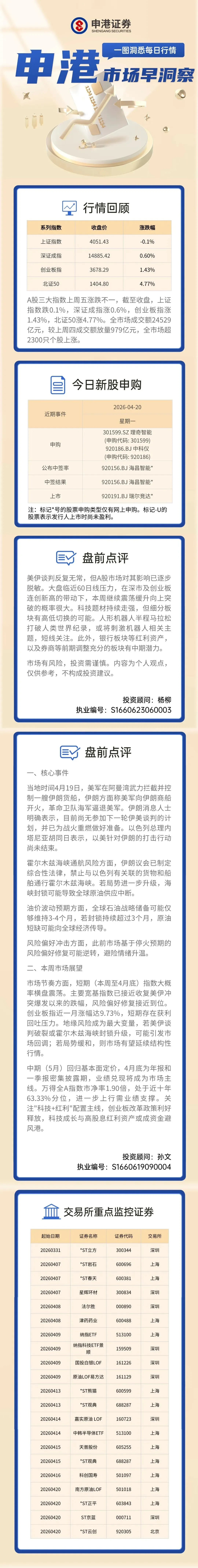 申港市场洞察 I 4月20日盘前指南