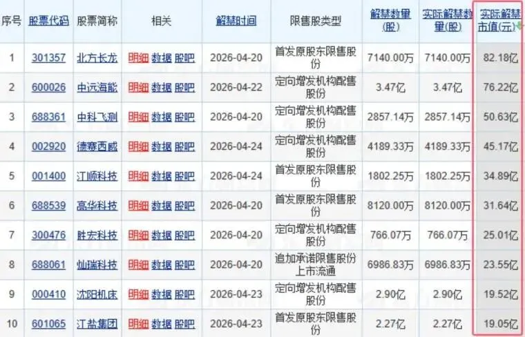 市场信息0420周一