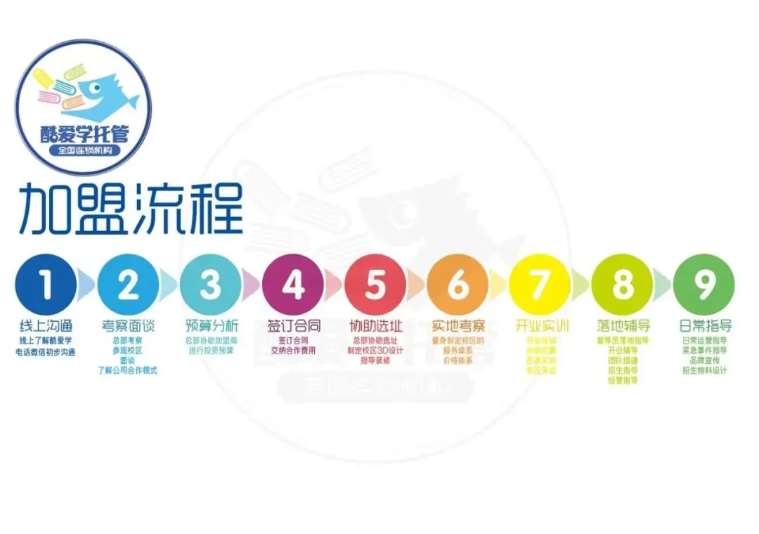 春城托管市场风起云涌,“酷爱学”邀您共拓教育新蓝海