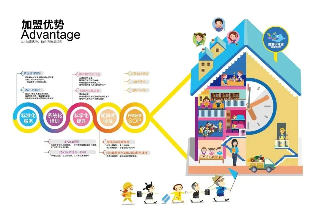 春城托管市场风起云涌,“酷爱学”邀您共拓教育新蓝海