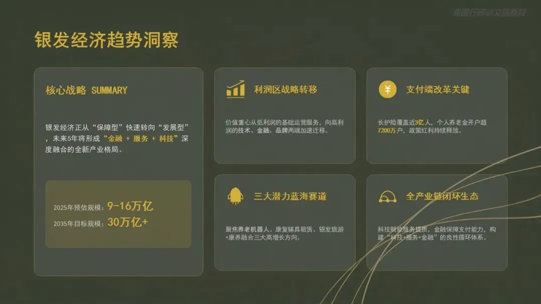 银发经济爆发前夜:3亿老人的万亿级市场正在重构