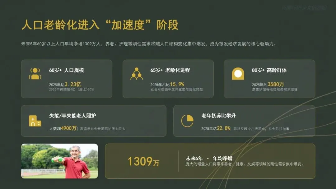 银发经济爆发前夜:3亿老人的万亿级市场正在重构