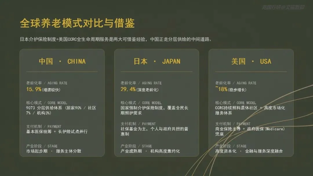 银发经济爆发前夜:3亿老人的万亿级市场正在重构