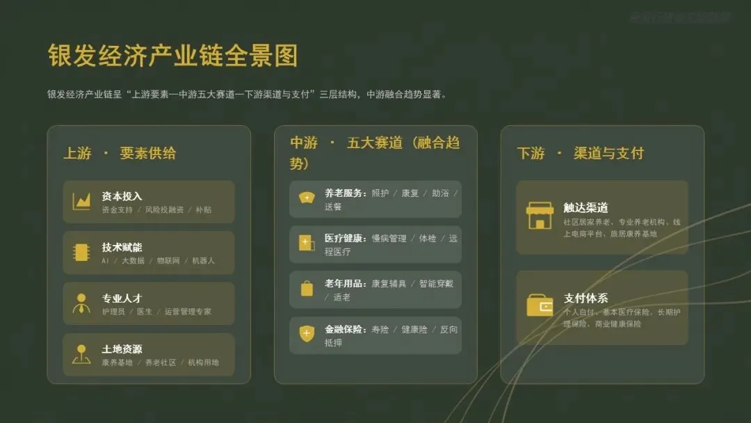 银发经济爆发前夜:3亿老人的万亿级市场正在重构