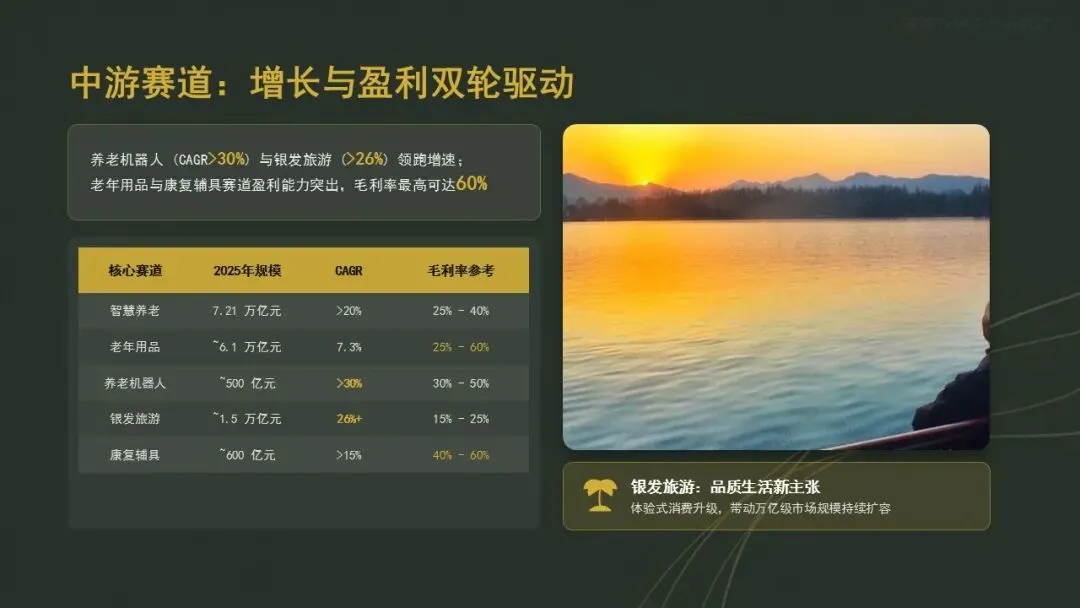 银发经济爆发前夜:3亿老人的万亿级市场正在重构