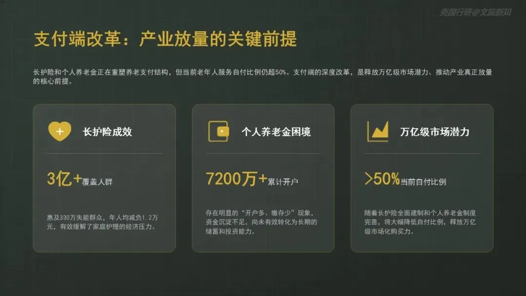 银发经济爆发前夜:3亿老人的万亿级市场正在重构