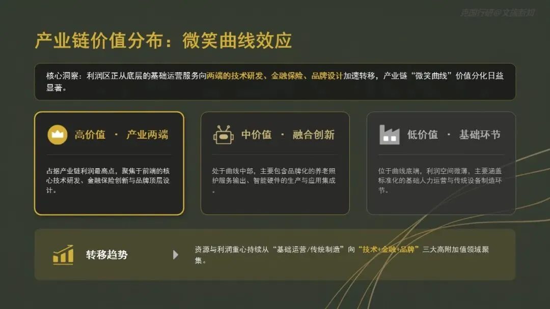 银发经济爆发前夜:3亿老人的万亿级市场正在重构