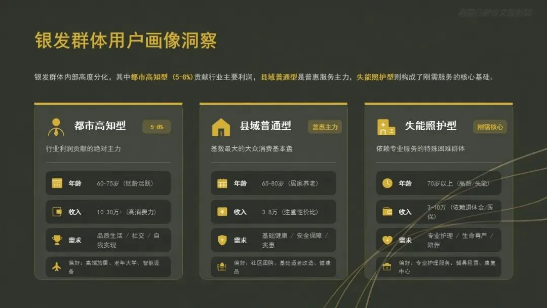 银发经济爆发前夜:3亿老人的万亿级市场正在重构