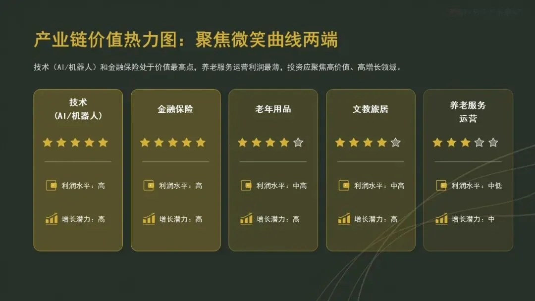 银发经济爆发前夜:3亿老人的万亿级市场正在重构