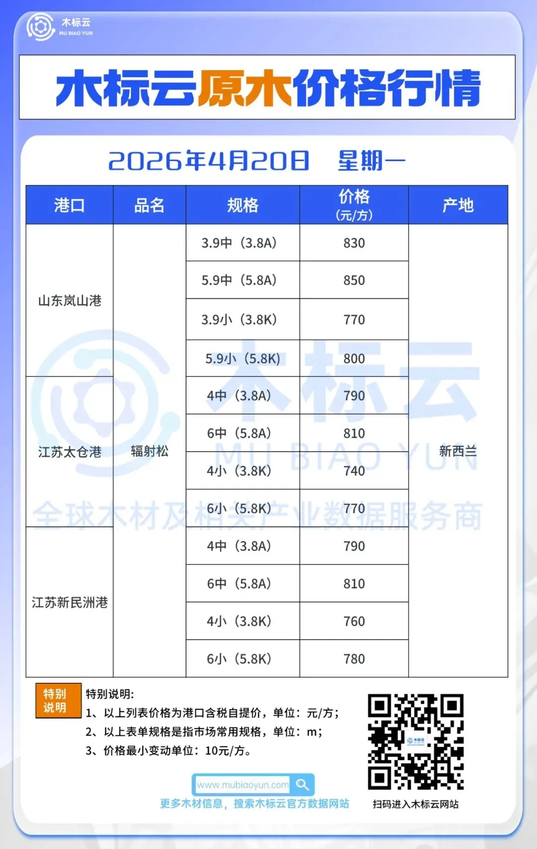 4月20日 | 木标云进口原木及成品市场价格行情
