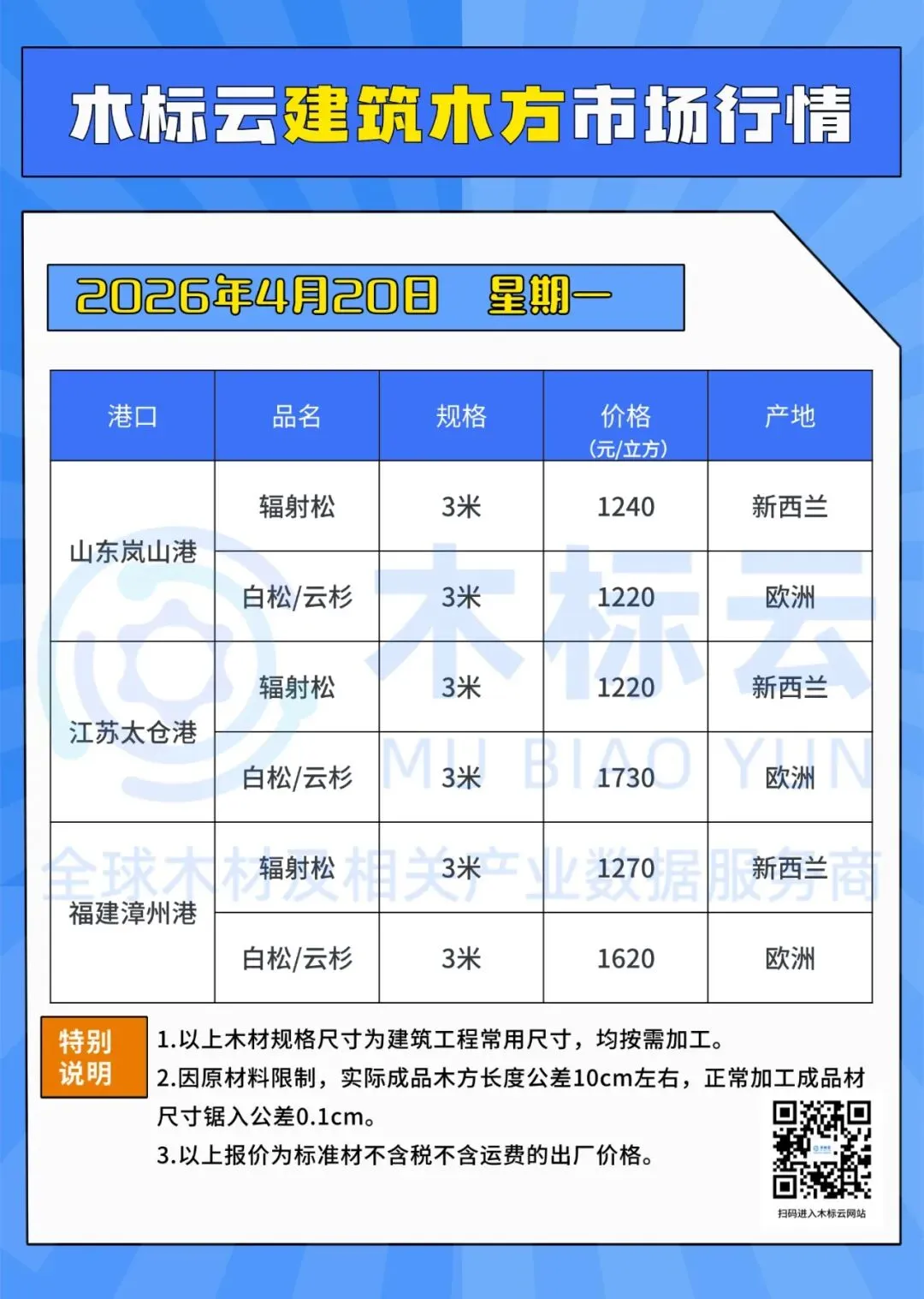 4月20日 | 木标云进口原木及成品市场价格行情