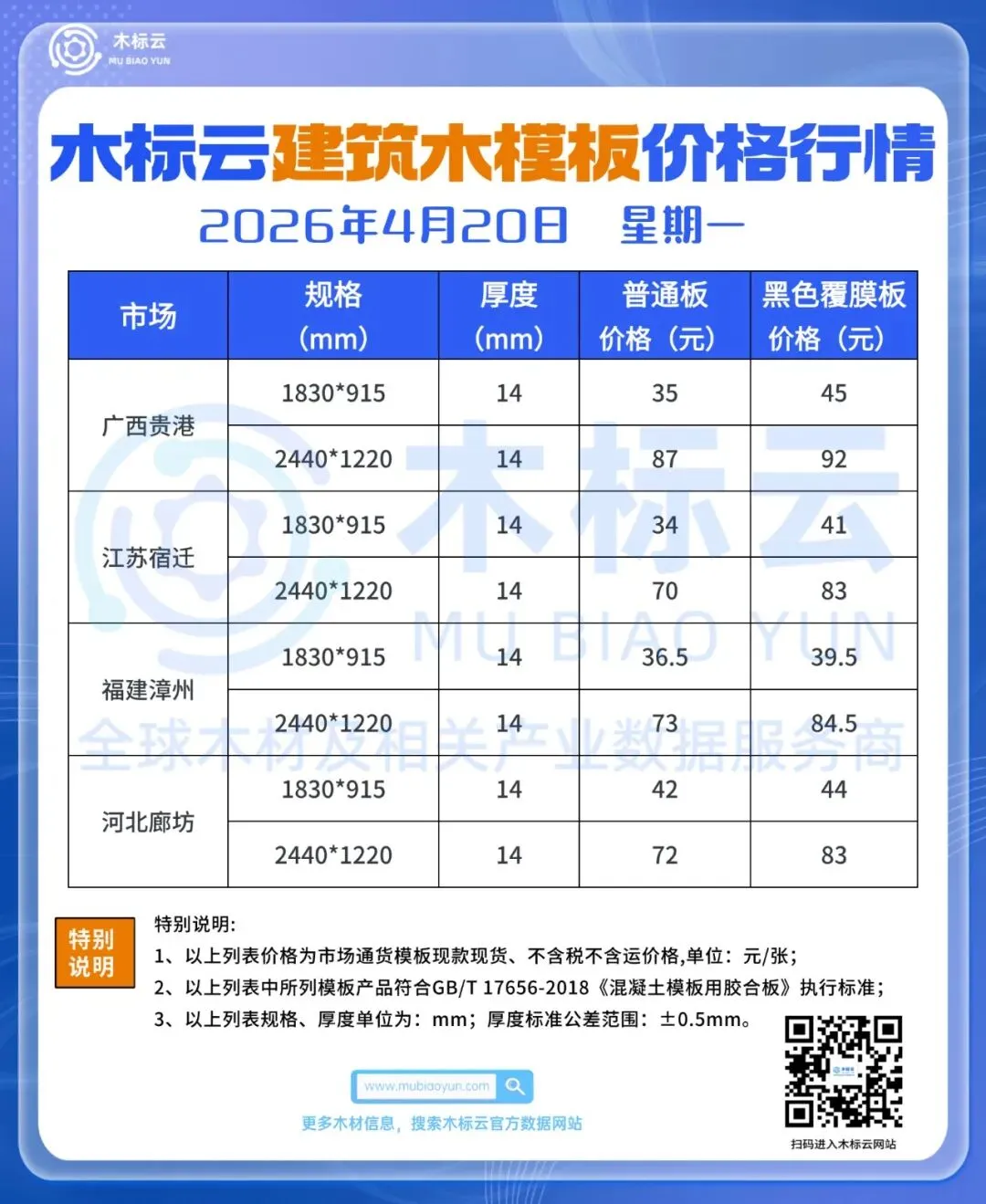 4月20日 | 木标云进口原木及成品市场价格行情