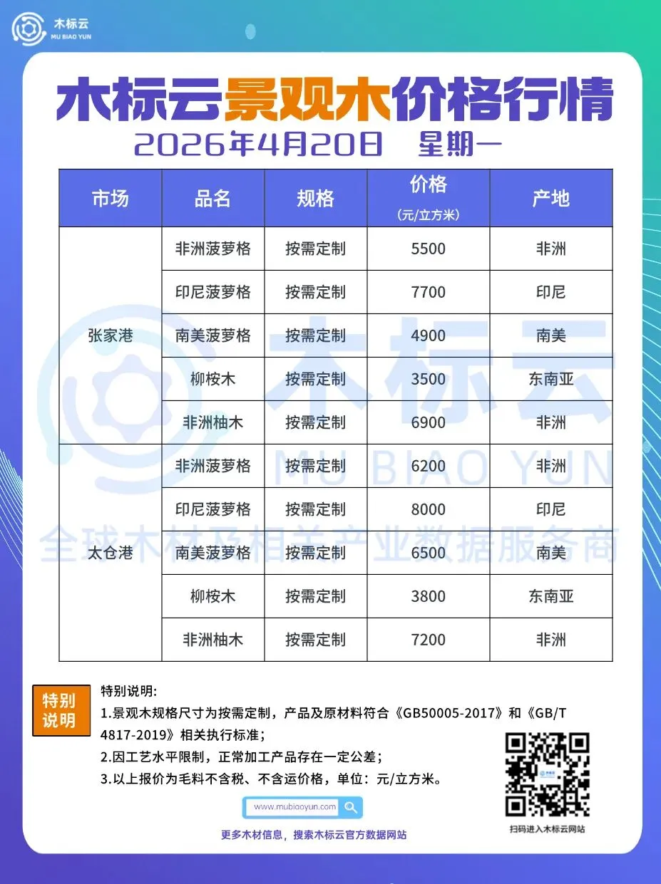 4月20日 | 木标云进口原木及成品市场价格行情