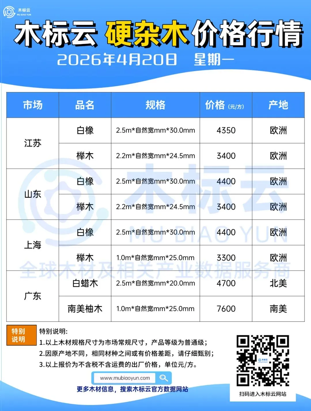 4月20日 | 木标云进口原木及成品市场价格行情