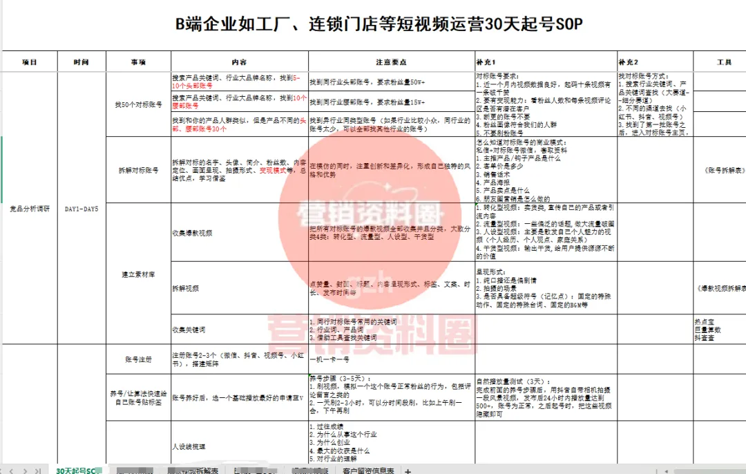 请查收!工厂做自媒体短视频获客30天起号SOP!