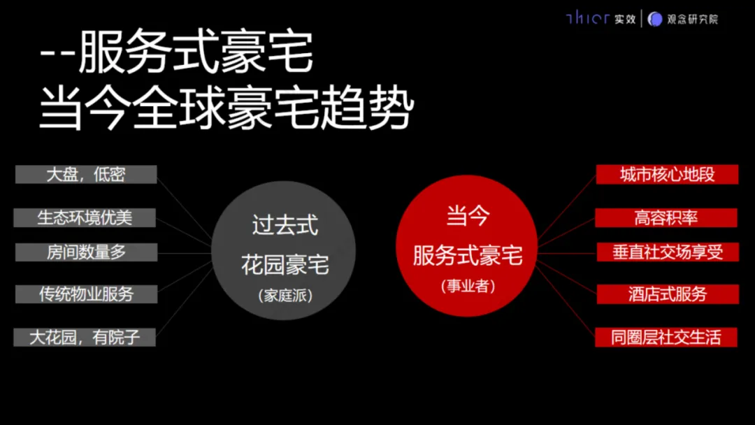 房地产项目销售接待流程要求和说辞