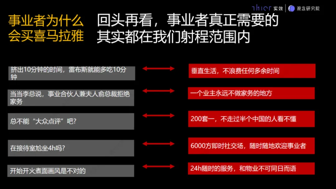 房地产项目销售接待流程要求和说辞