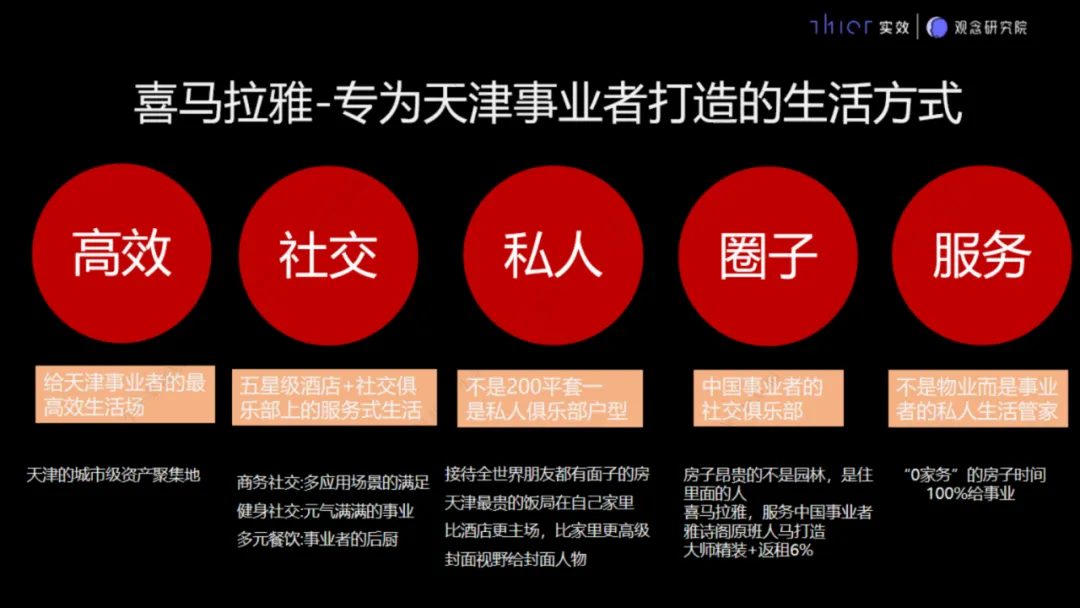 房地产项目销售接待流程要求和说辞
