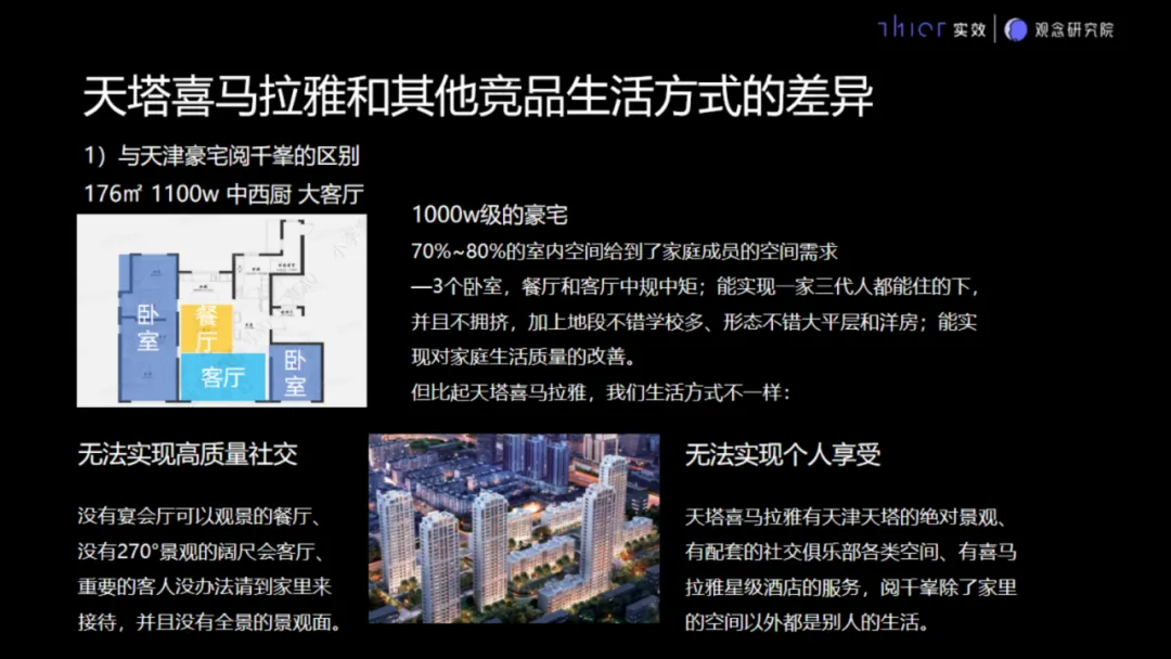 房地产项目销售接待流程要求和说辞