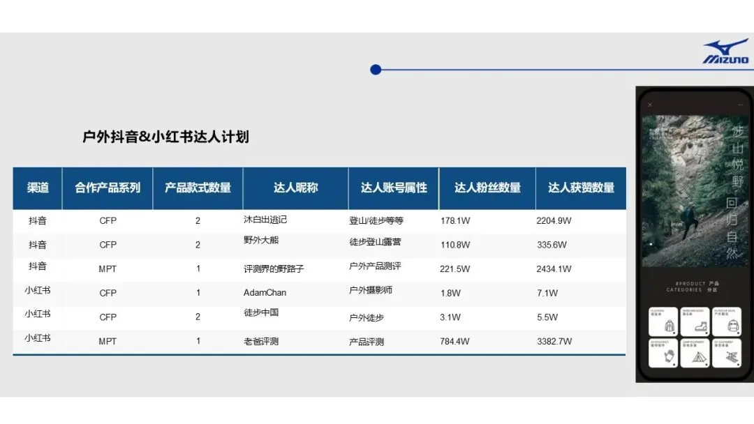 运动品牌美津浓MIZUNO-营销计划