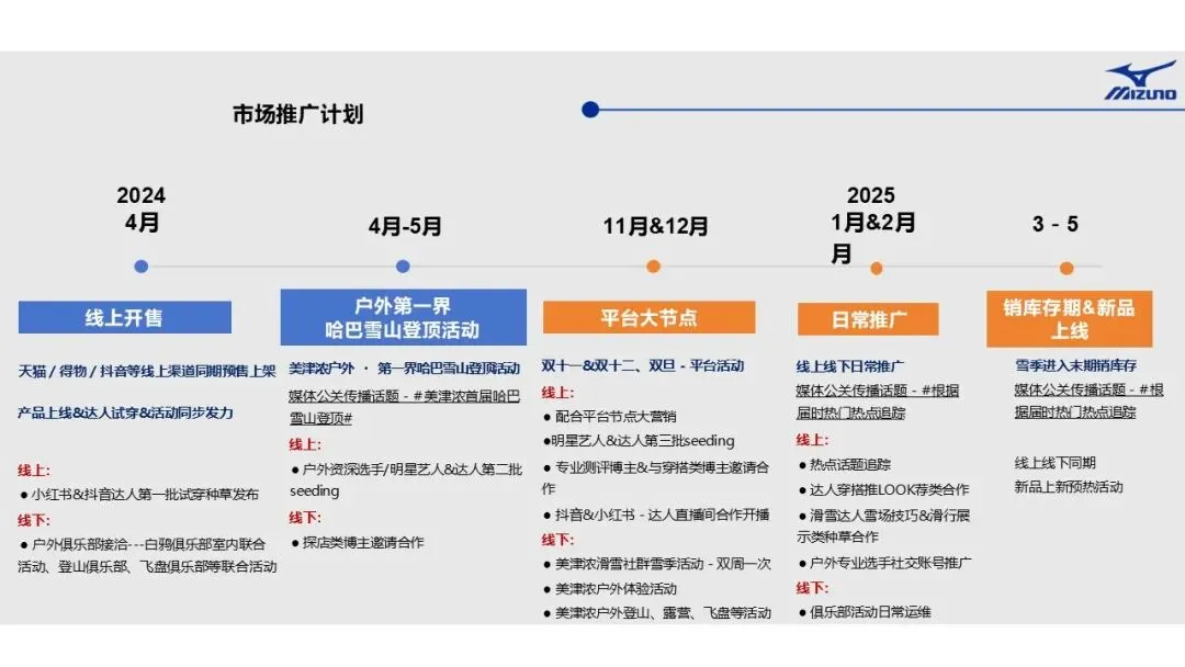 运动品牌美津浓MIZUNO-营销计划