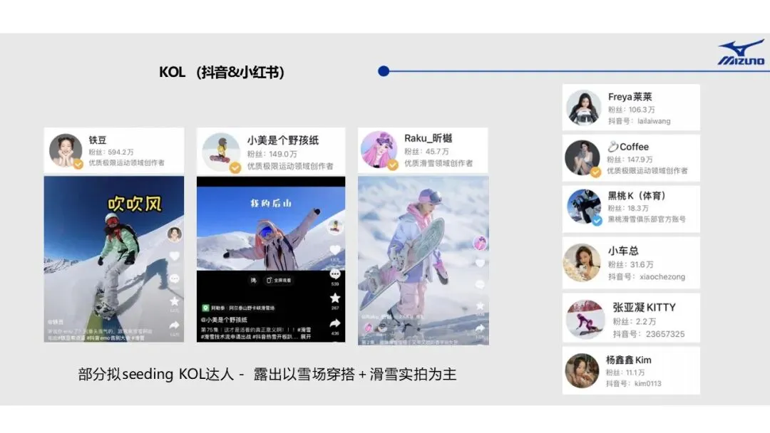 运动品牌美津浓MIZUNO-营销计划