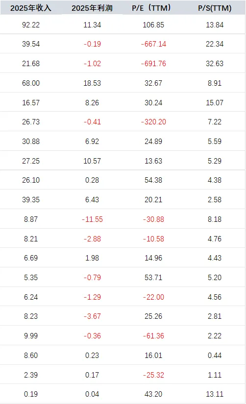【20260420】网安市场周度监测Vol.305