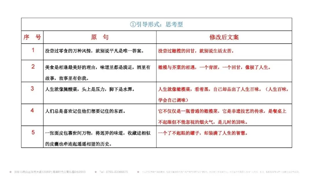调味料佐餐食品品牌视频营销方案【视频脚本】