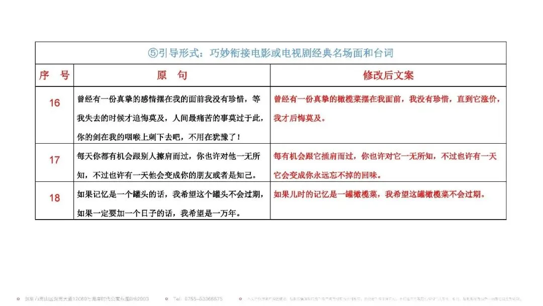 调味料佐餐食品品牌视频营销方案【视频脚本】