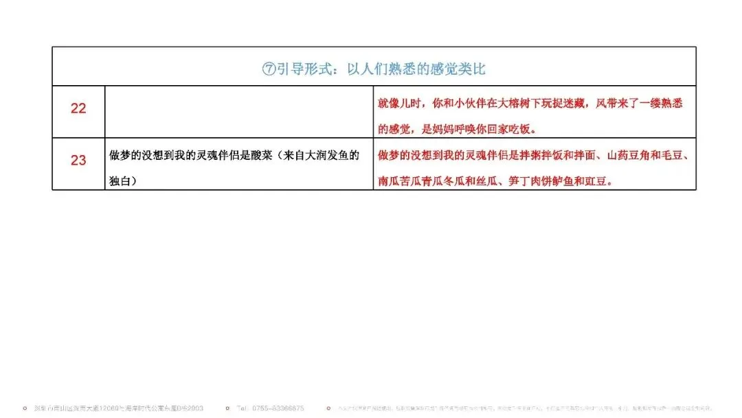 调味料佐餐食品品牌视频营销方案【视频脚本】