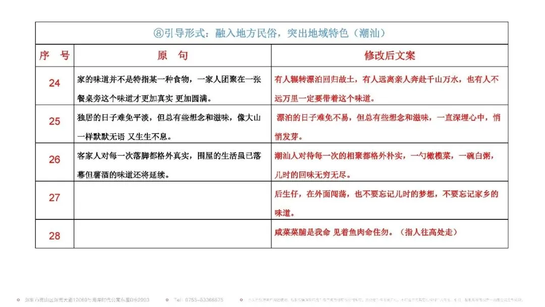调味料佐餐食品品牌视频营销方案【视频脚本】