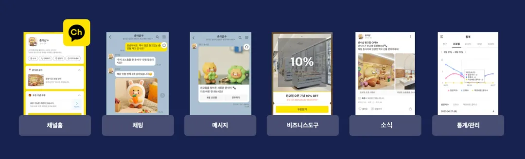 Mad独家|韩国Kakao营销方法论:打通品牌上线、日常运营与私域留存