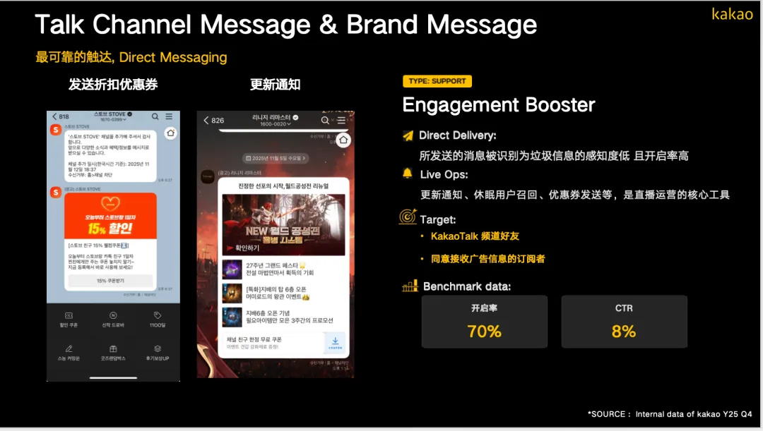 Mad独家|韩国Kakao营销方法论:打通品牌上线、日常运营与私域留存