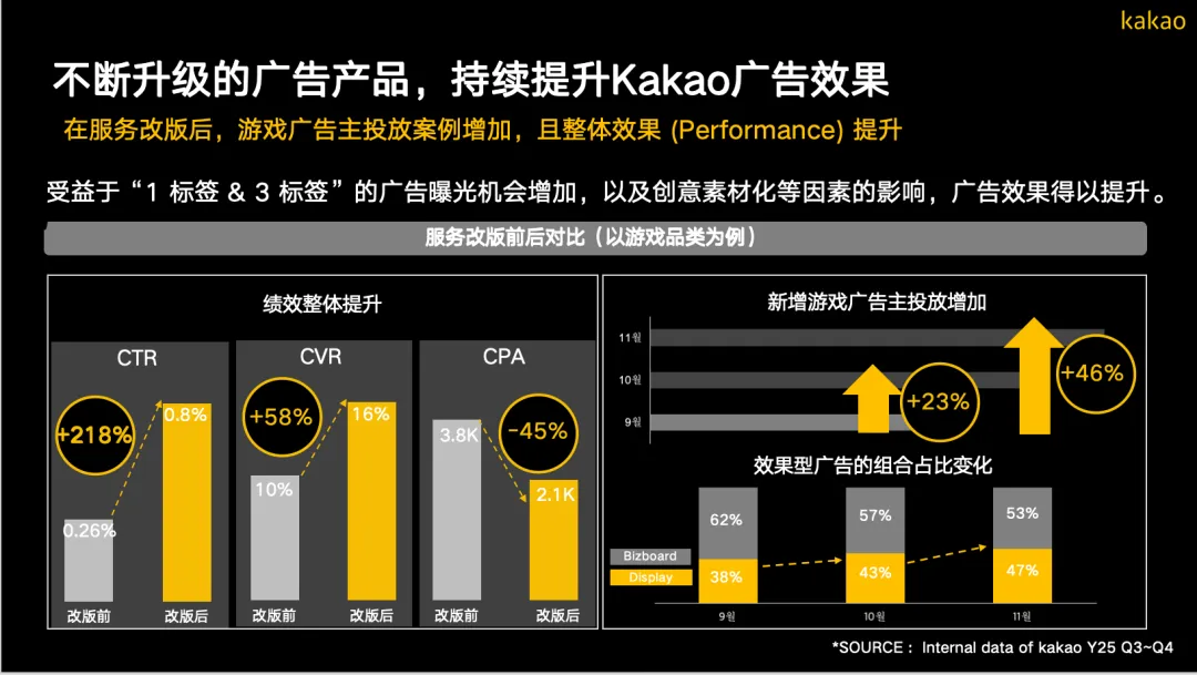 Mad独家|韩国Kakao营销方法论:打通品牌上线、日常运营与私域留存