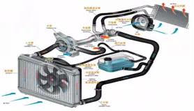 燃油车+电动车双轮驱动:全球热管理市场2031年剑指934.8亿美元