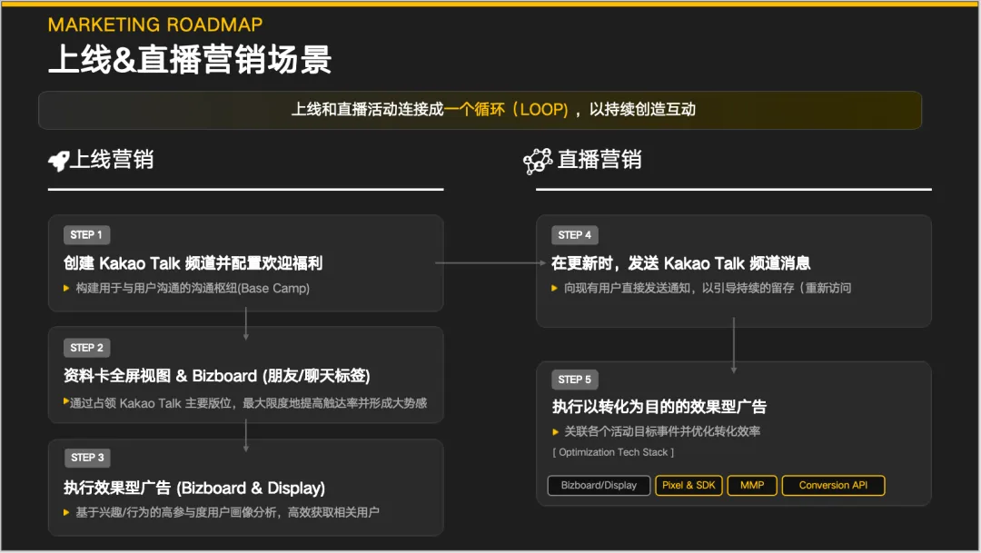 Mad独家|韩国Kakao营销方法论:打通品牌上线、日常运营与私域留存