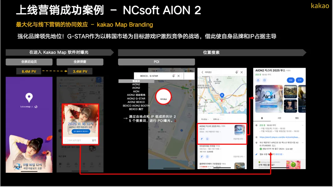 Mad独家|韩国Kakao营销方法论:打通品牌上线、日常运营与私域留存