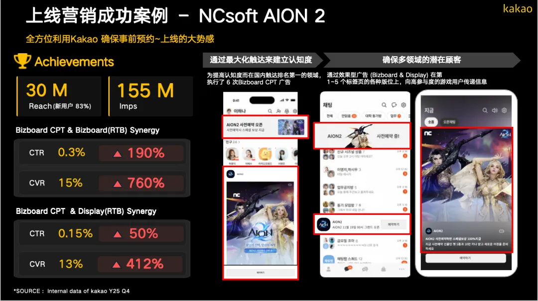 Mad独家|韩国Kakao营销方法论:打通品牌上线、日常运营与私域留存