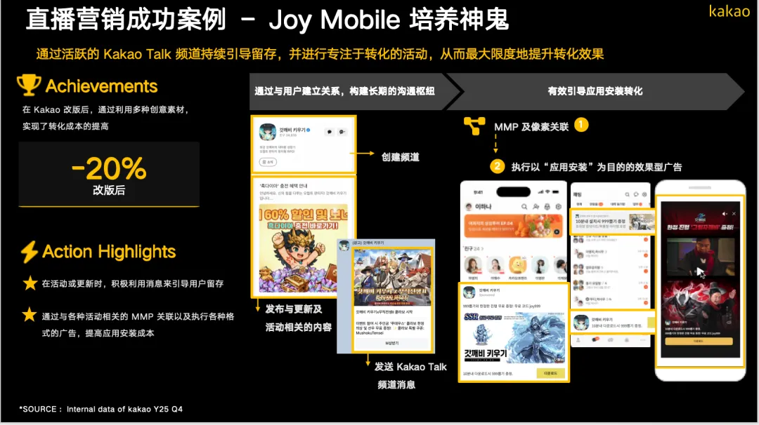 Mad独家|韩国Kakao营销方法论:打通品牌上线、日常运营与私域留存