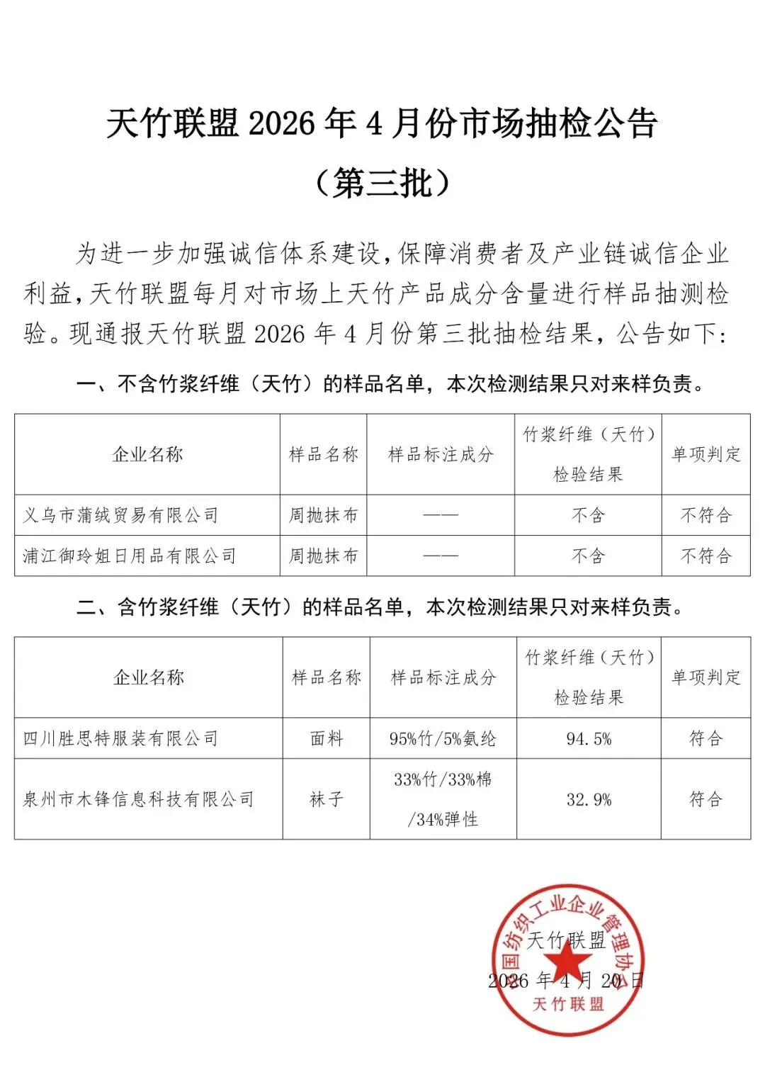 天竹联盟2026年4月份市场抽检公告(第三批)