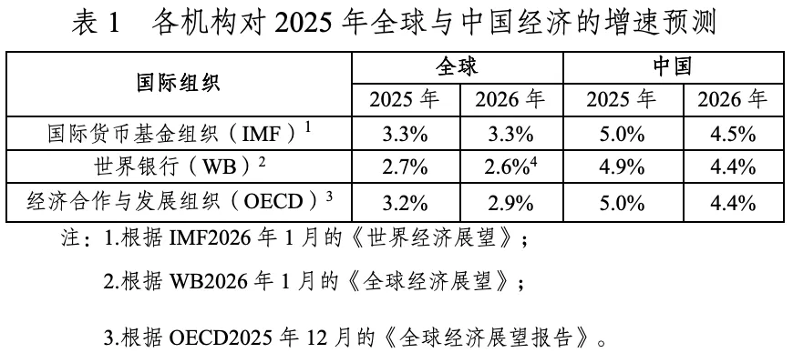 2025年中国民航国内客运市场分析与2026年展望