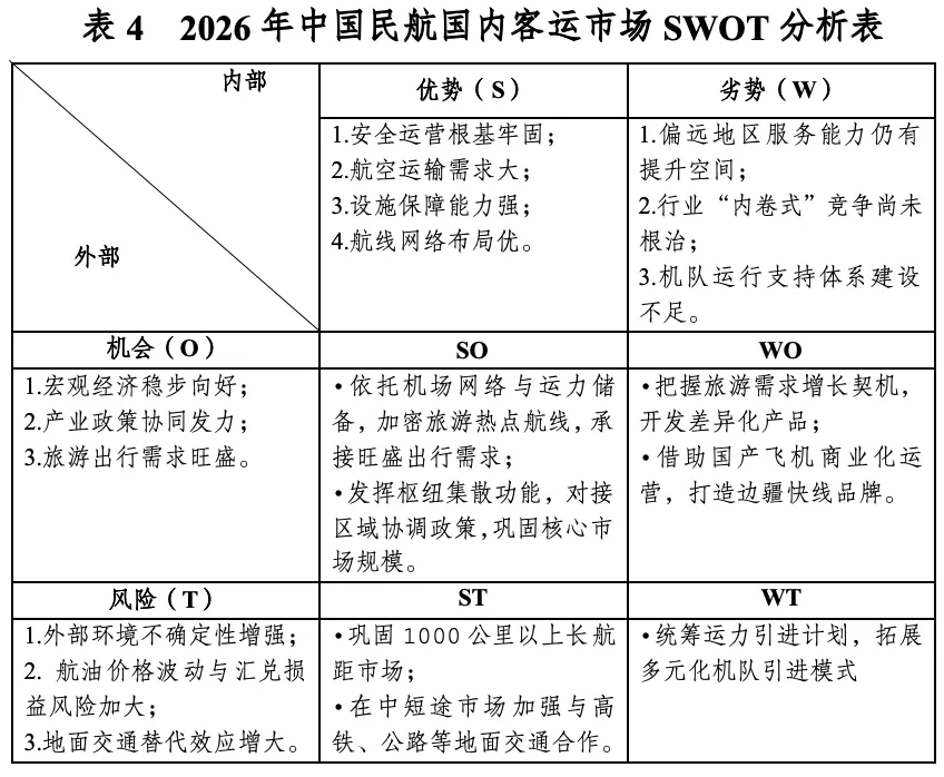 2025年中国民航国内客运市场分析与2026年展望